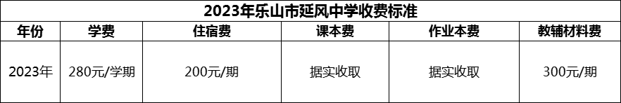 2024年樂山市延風中學學費多少錢？