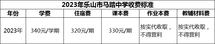 2024年樂山市馬踏中學學費多少錢？