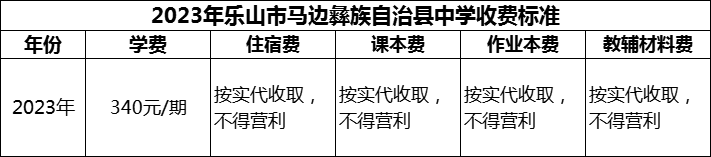 2024年樂山市馬邊彝族自治縣中學學費多少錢？