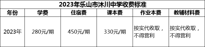 2024年樂山市沐川中學(xué)學(xué)費(fèi)多少錢？