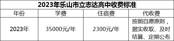 2024年樂(lè)山市立志達(dá)高中學(xué)費(fèi)多少錢(qián)？