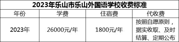 2024年樂山市樂山外國語學校學費多少錢？