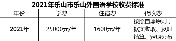 2024年樂山市樂山外國語學校學費多少錢？