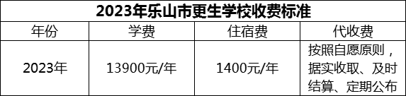 2024年樂山市更生學(xué)校學(xué)費多少錢？