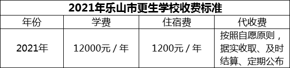 2024年樂山市更生學(xué)校學(xué)費多少錢？