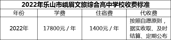 2024年樂(lè)山市峨眉文旅綜合高中學(xué)校學(xué)費(fèi)多少錢(qián)？