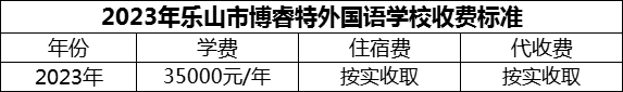 2024年樂(lè)山市博睿特外國(guó)語(yǔ)學(xué)校學(xué)費(fèi)多少錢？