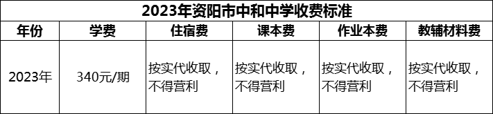 2024年資陽市中和中學學費多少錢？