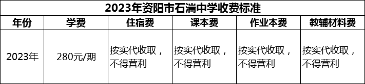 2024年資陽(yáng)市石湍中學(xué)學(xué)費(fèi)多少錢(qián)？