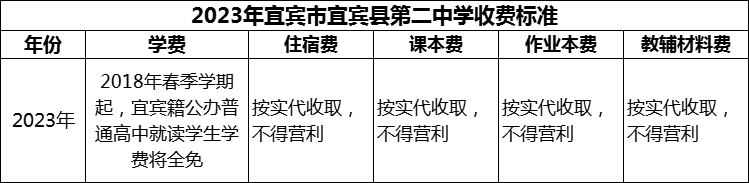 2024年宜賓市宜賓縣第二中學(xué)學(xué)費(fèi)多少錢？