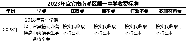 2024年宜賓市南溪區(qū)第一中學學費多少錢？