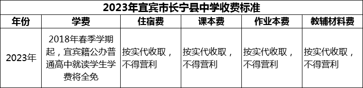 2024年宜賓市長寧縣中學(xué)學(xué)費(fèi)多少錢？