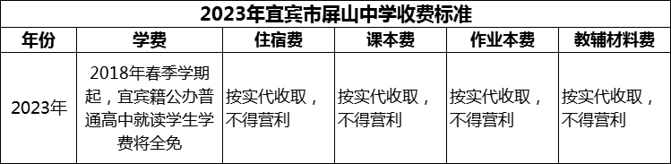 2024年宜賓市屏山中學學費多少錢？