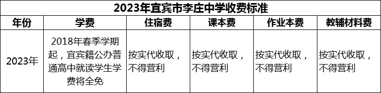 2024年宜賓市李莊中學學費多少錢？