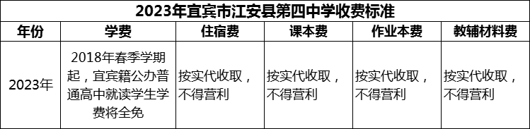 2024年宜賓市江安縣第四中學(xué)學(xué)費多少錢？