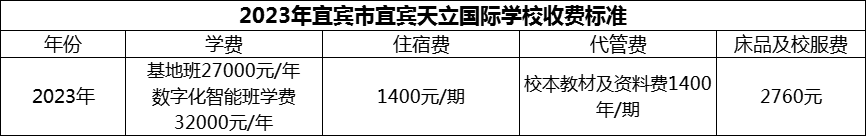 2024年宜賓市宜賓天立國際學(xué)校學(xué)費多少錢？