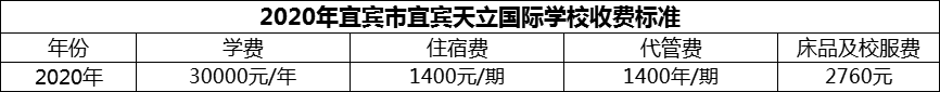 2024年宜賓市宜賓天立國際學(xué)校學(xué)費多少錢？