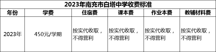 2024年南充市白塔中學(xué)學(xué)費(fèi)多少錢？