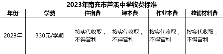 2024年南充市蘆溪中學(xué)學(xué)費(fèi)多少錢(qián)？