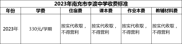 2024年南充市李渡中學學費多少錢？