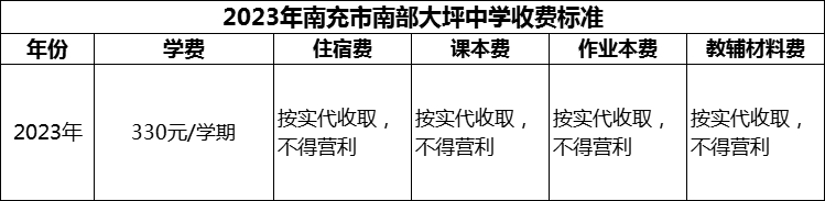 2024年南充市南部大坪中學(xué)學(xué)費(fèi)多少錢？