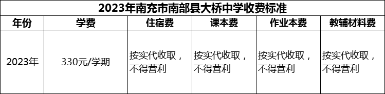 2024年南充市南部縣大橋中學(xué)學(xué)費(fèi)多少錢(qián)？