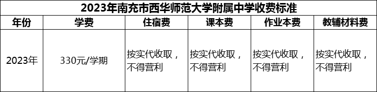 2024年南充市西華師范大學(xué)附屬中學(xué)學(xué)費(fèi)多少錢？