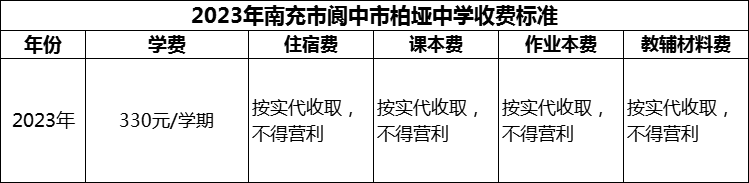 2024年南充市閬中市柏埡中學(xué)學(xué)費多少錢？