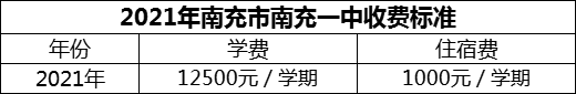 2024年南充市南充一中學費多少錢？