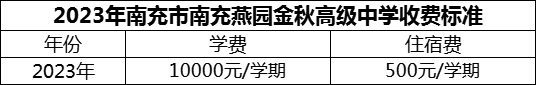 2024年南充市南充燕園金秋高級中學(xué)學(xué)費多少錢？