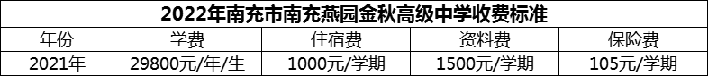 2024年南充市南充燕園金秋高級中學(xué)學(xué)費多少錢？