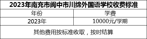 2024年南充市閬中市川綿外國語學(xué)校學(xué)費(fèi)多少錢？