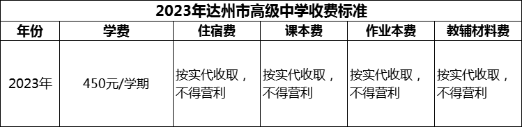 2024年達州市高級中學(xué)學(xué)費多少錢？