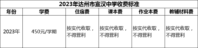 2024年達州市宣漢中學(xué)學(xué)費多少錢？