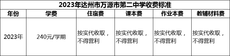 2024年達州市萬源市第二中學學費多少錢？