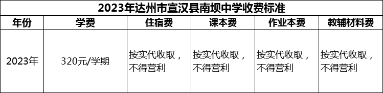 2024年達(dá)州市宣漢縣南壩中學(xué)學(xué)費(fèi)多少錢？