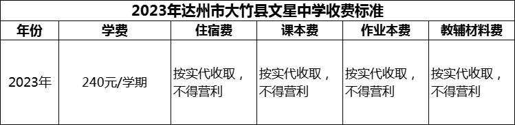 2024年達(dá)州市大竹縣文星中學(xué)學(xué)費(fèi)多少錢？