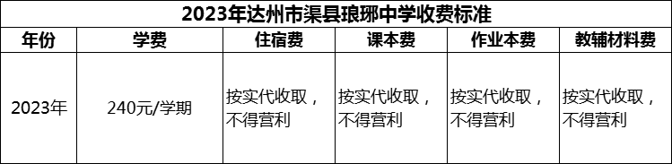 2024年達(dá)州市渠縣瑯琊中學(xué)學(xué)費多少錢？