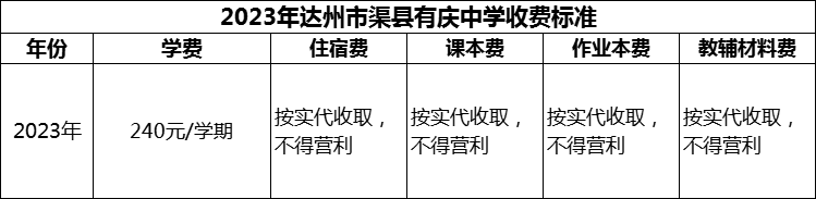 2024年達(dá)州市渠縣有慶中學(xué)學(xué)費(fèi)多少錢？