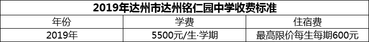 2024年達州市達州銘仁園中學學費多少錢？