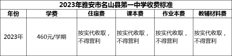 2024年雅安市名山縣第一中學(xué)學(xué)費(fèi)多少錢？