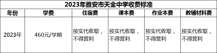 2024年雅安市天全中學(xué)學(xué)費(fèi)多少錢？