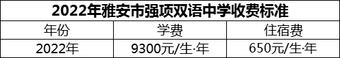 2024年雅安市強(qiáng)項(xiàng)雙語(yǔ)中學(xué)學(xué)費(fèi)多少錢？