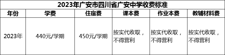 2024年廣安市四川省廣安中學(xué)學(xué)費(fèi)多少錢？