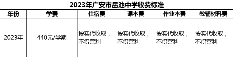 2024年廣安市岳池中學學費多少錢？