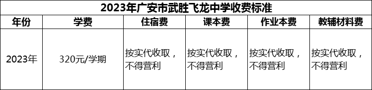 2024年廣安市武勝飛龍中學(xué)學(xué)費(fèi)多少錢(qián)？