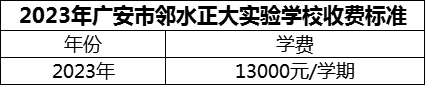 2024年廣安市鄰水正大實(shí)驗(yàn)學(xué)校學(xué)費(fèi)多少錢？