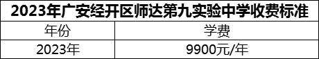 2024年廣安市廣安經(jīng)開區(qū)師達(dá)第九實(shí)驗(yàn)中學(xué)學(xué)費(fèi)多少錢？