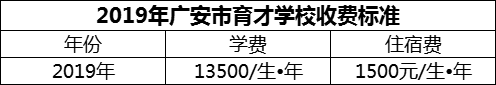 2024年廣安市育才學(xué)校學(xué)費(fèi)多少錢？