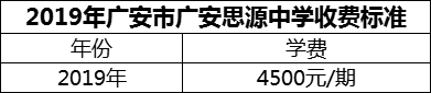 2024年廣安市廣安思源中學學費多少錢？